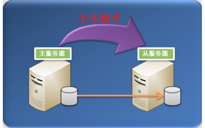 高可用之双机热备方案
